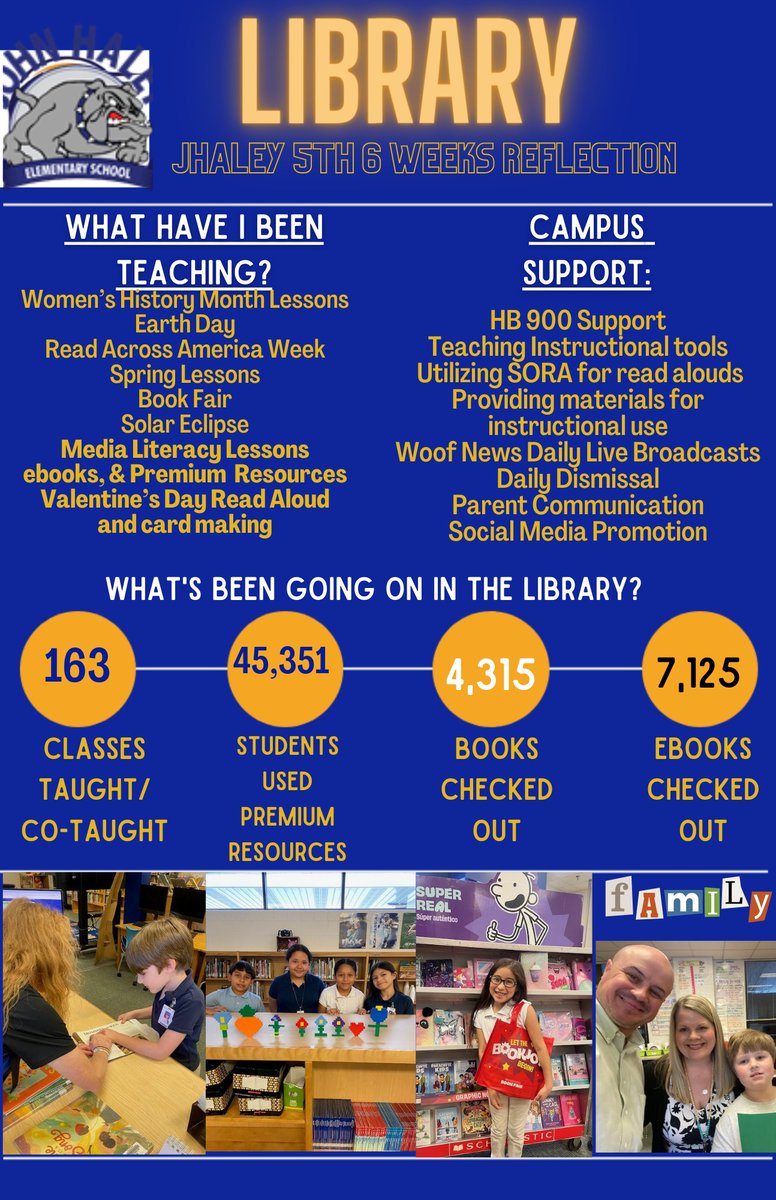 It was a busy six weeks in the library!