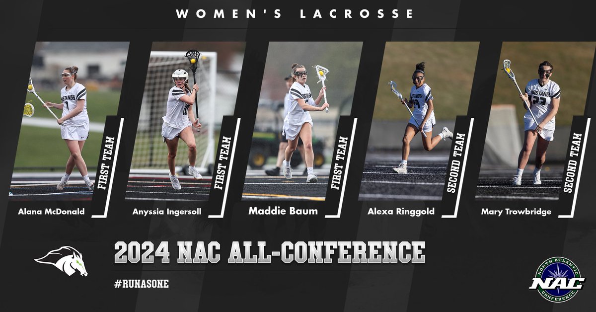 Five tabbed Women's Lacrosse All-Conference #RunAsOne Read more at morrisvillemustangs.com