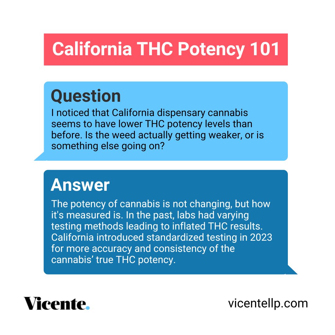 California dispensary cannabis may appear to have lower THC potency due to changes in testing and reporting requirements. 

Learn more: ow.ly/byzT50RmxV6 

#californiacannabis #cannabislaw #cannabiseducation