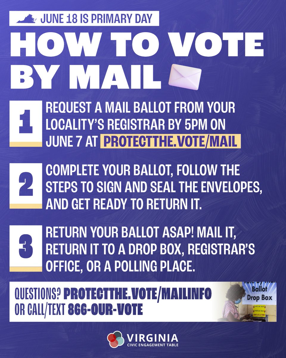 📬 Want to vote by mail in Virginia's primaries? You can request your mail ballot today at protectthe.vote/mail
