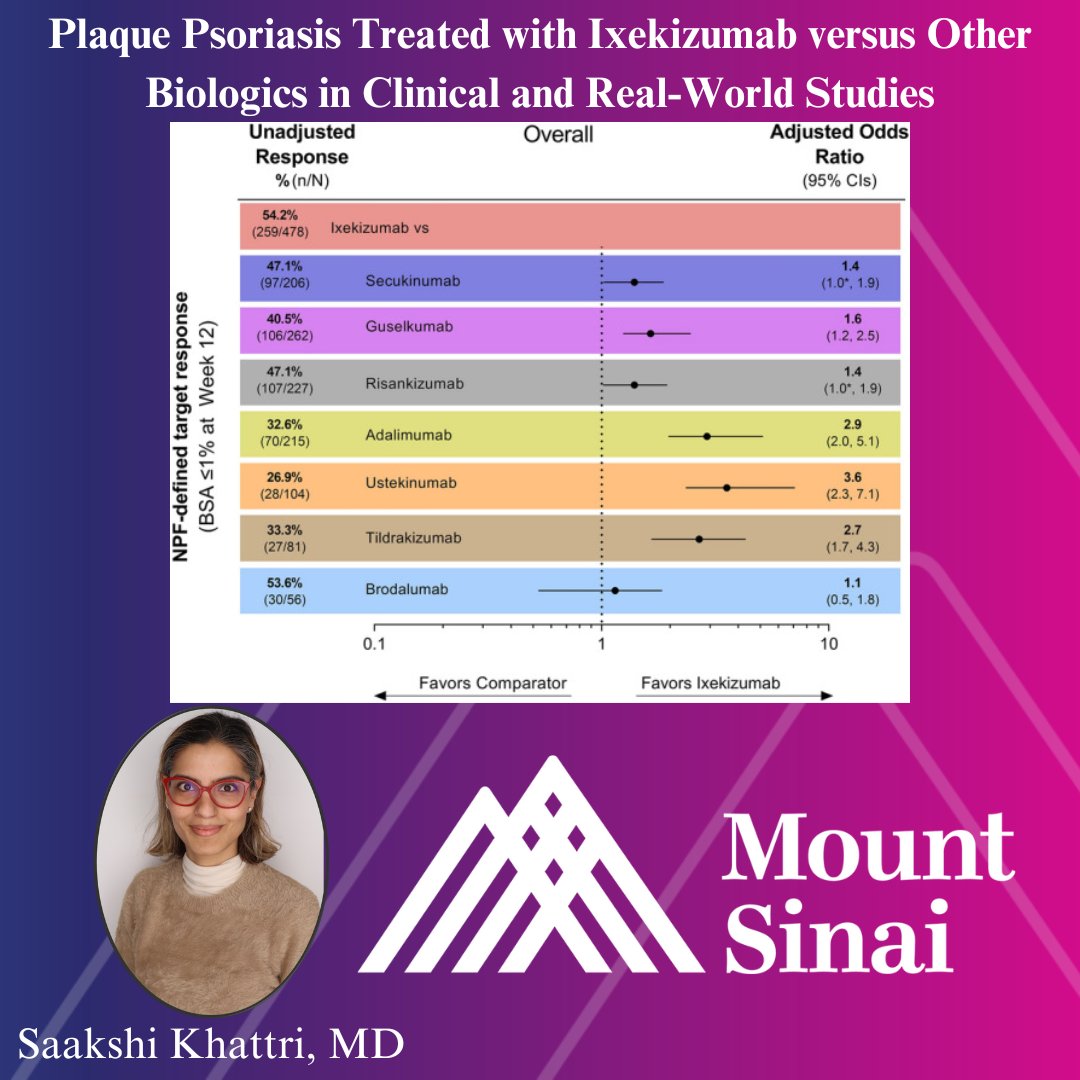 🌟 New study highlights Ixekizumab's superiority in treating moderate-to-severe plaque psoriasis! Achieves significant skin clearance, outperforming other biologics in clinical and real-world settings. 🎯📉 🔗 bit.ly/4aXRV7r @EmmaGuttman
