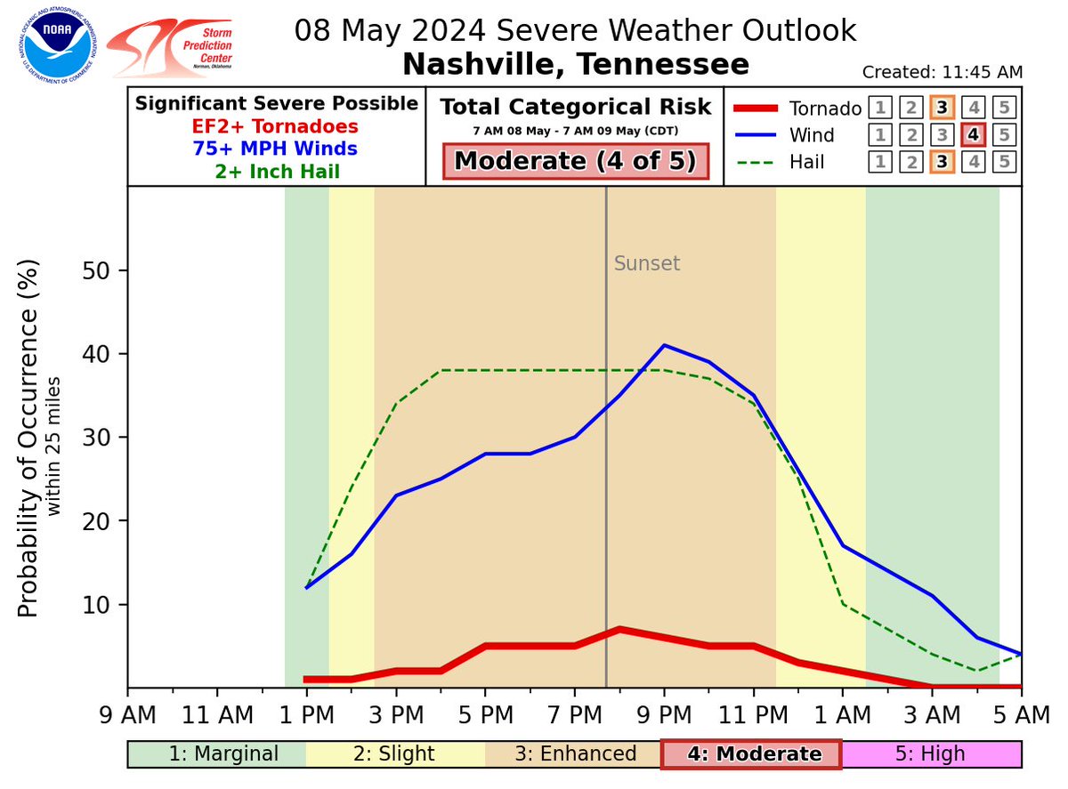 NashSevereWx tweet media