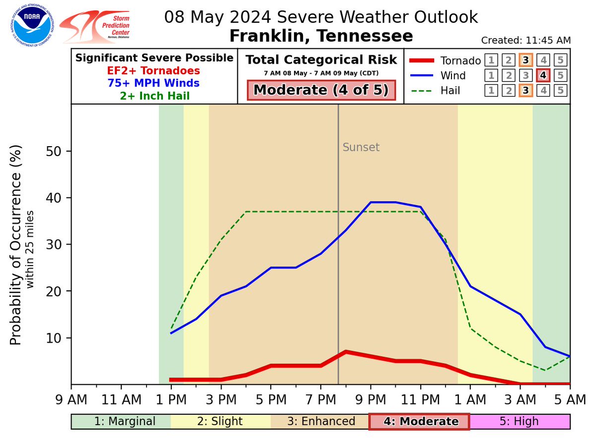 NashSevereWx tweet media