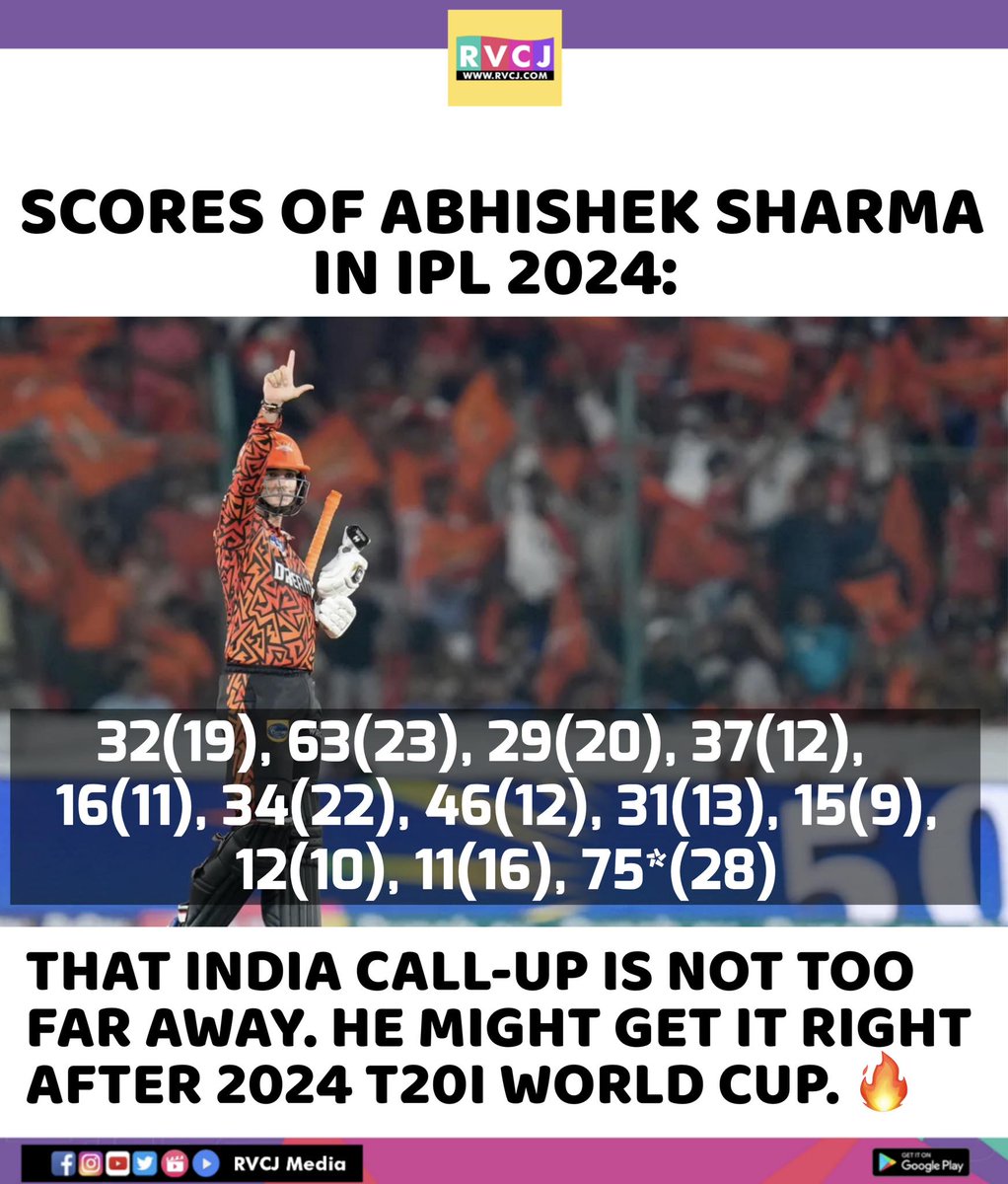Scores of Abhishek Sharma In IPL 2024