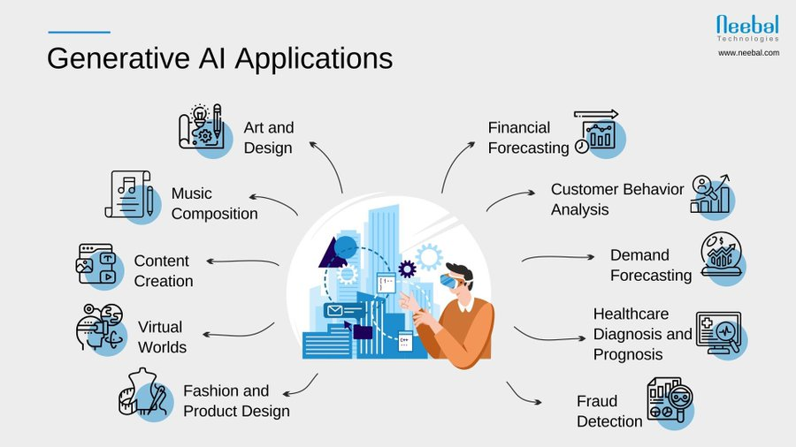 IA Générative 🆚 #IA Prédictive 🤖
Explorez les Distinctions et les Applications 👇
RX @NeebalTech / @Khulood_Almani #Transfonum