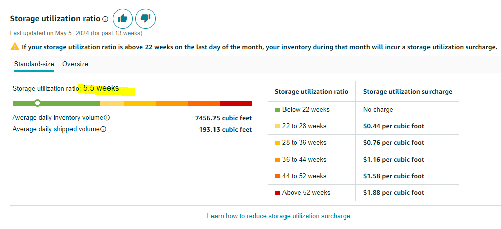michaelpatron0's tweet photo. Amazon, all these new fees are a cluster....look how DUMB this is:
1.  My FBA inventory has an average of 5.5 weeks on hand.  According to you this is great BUT.... https://t.co/ROIvazB6iE