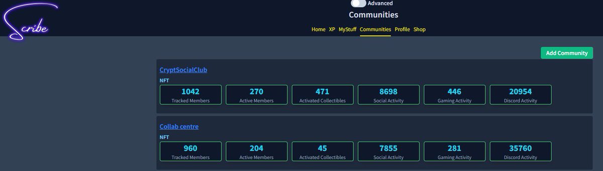 Stats Report #CSC 📊 @Nifty_Island Ranked 25th in the Nifty community! 50 active community gamers achieved! 163 in-game assets claimed! @NftScribeIO Leading the ranks #1 270 activated holders! Approaching 500 activated NFTs! That's 500 NFTs earning extra $BONES daily