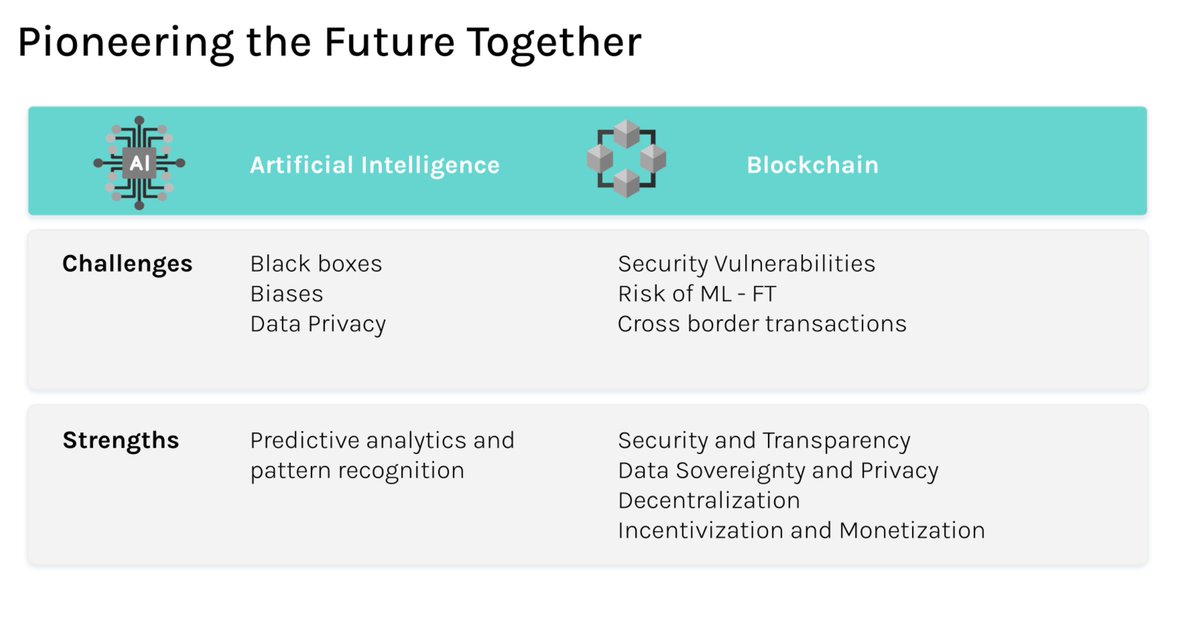 A valuable report by @INATBA_org on the intersection of #AI , #data & #blockchain.