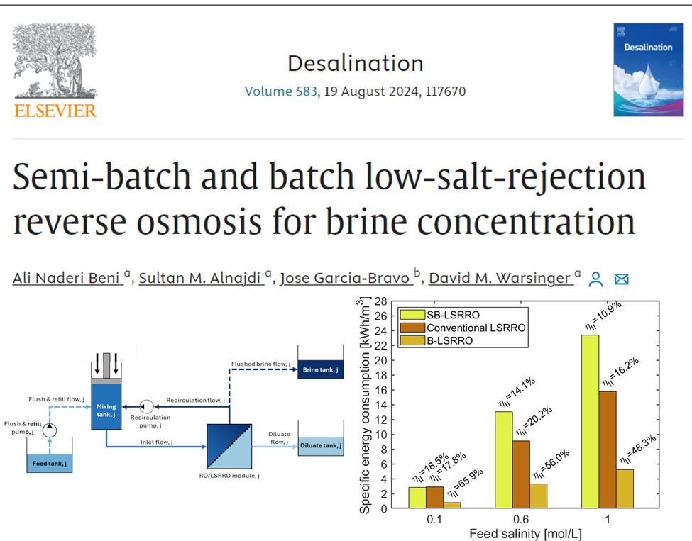 WarsingerLab's tweet photo. We modeled the first semibatch and batch low-salt-rejection #reverse_osmosis processes to reach #high_salinity. The batch variant consumes 38-73% less energy than conventional #LSRRO process and is more flexible and far more efficient than semibatch RO. https://t.co/Vkdo9gVRNa https://t.co/dz3yUDTuKC