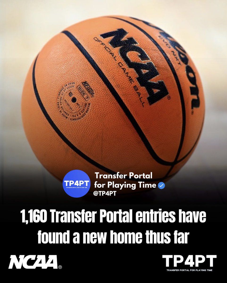 CBB Transfer Portal Numbers

3,040+ players are now listed in the Transfer Portal for the 2025 season, 1,160 have found a new home. (38.2%)

#TP4PT #TransferPortal