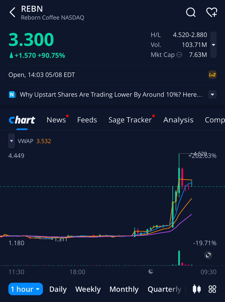 Atlantic_trades's tweet image. $REBN alerted by the team at less than $2. Our team has profited 40-50%. This could be you. Join the Atlantic trading team now to get early alerts! Another solid win. Let’s go team! #atlantictrading #fastmoney