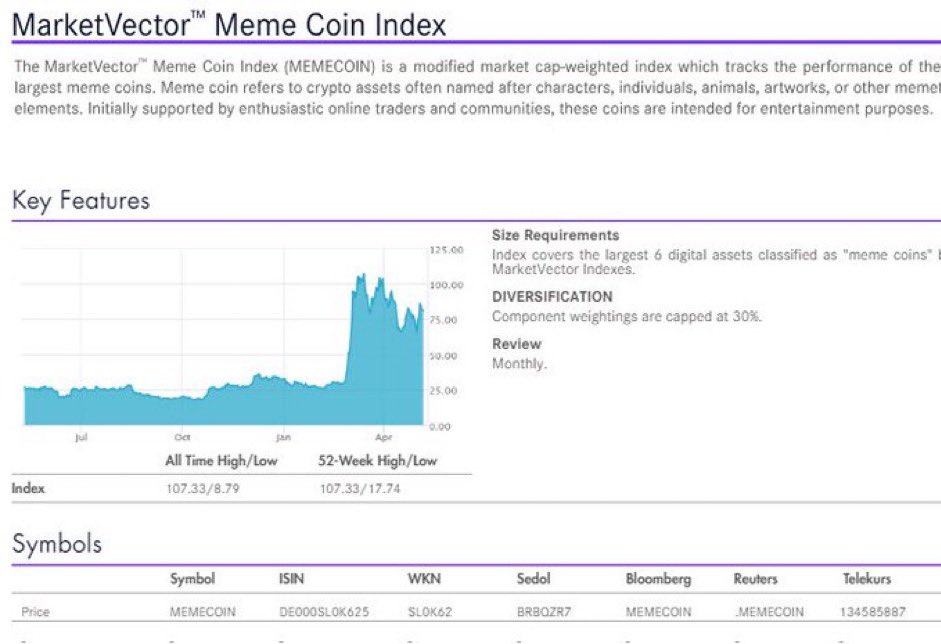 🚨 VanEck, an asset manager with $90 billion in assets, just launched a memecoin index
 
At this point …who doesn’t love memecoins?! 😂💪 #bitcoin