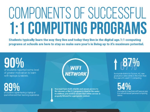 Computing (Info-graphic)
Click here ↓ to download info-graphic in PDF format.
schools.journeyed.com/11-computing-i…