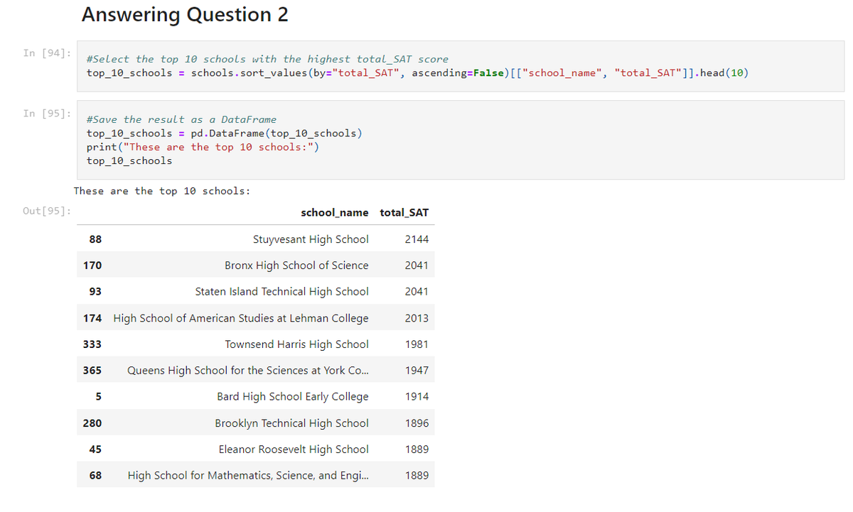 Raufmuritala's tweet photo. Excited to announce that I've completed the Data Manipulation with pandas course on @DataCamp.
I completed the course by working on a project where I investigated the performance of New York Schools. You can check out the project on my GitHub repository: https://t.co/eLfk57bYvM https://t.co/u6FDHU0bFO