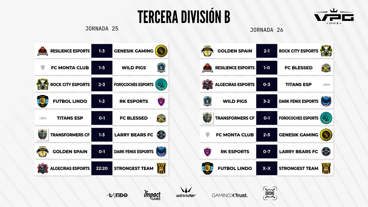 🏆 TERCERA DIVISIÓN B 📅 JORNADA 25-26 🗞️ @GenesikGaming da el sorpresón de la jornada 🗞️ ¡@LarryBearsFC se aúpa al liderato! #SomosTuLiga @WINNDERcom @Trust_Spain @impact_game @latidoshop @stockdrones