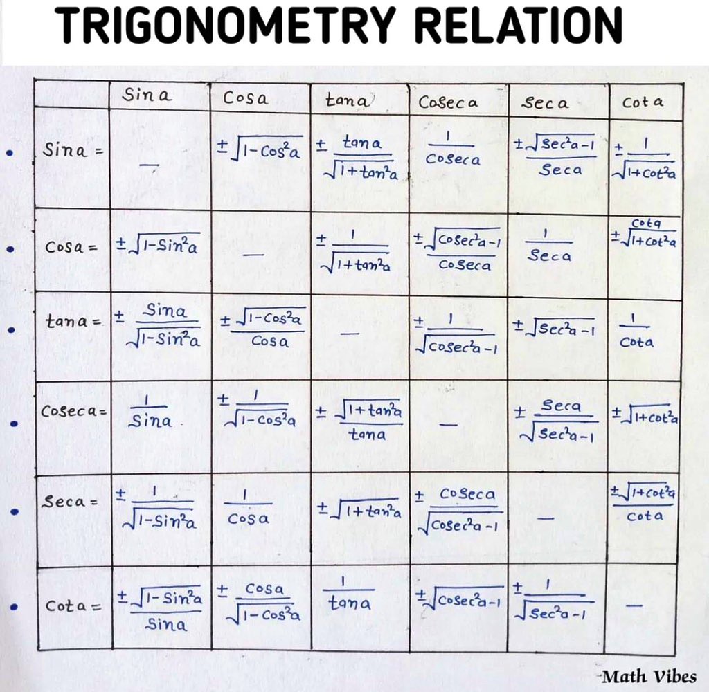 Trigonometry Relation