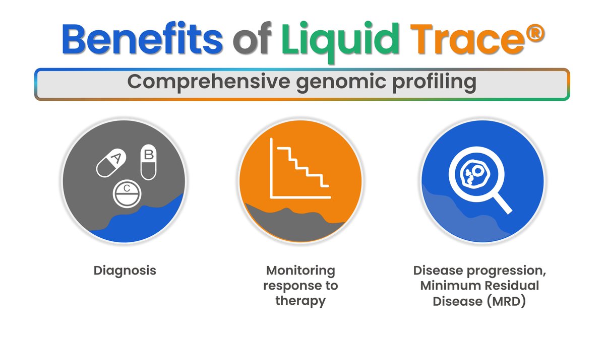 Liquid Trace allows you to evaluate the disease in the whole body for heterogeneity, transformation, and MRD.

genomictestingcooperative.com/liquid-trace/

#LqiuidBiopsy #cfRNA #MRD