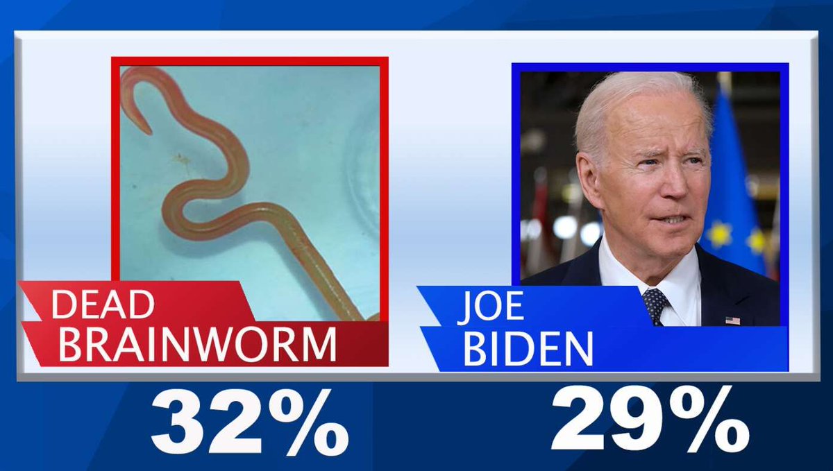 Dead Worm Found In RFK Jr.’s Brain Already Polling Higher Than Biden In 11 States buff.ly/44z10kA