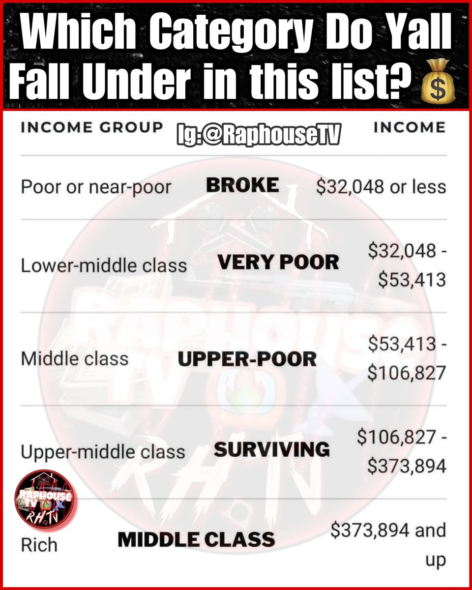 Which Category do yall fall under in this list? 💰🤔