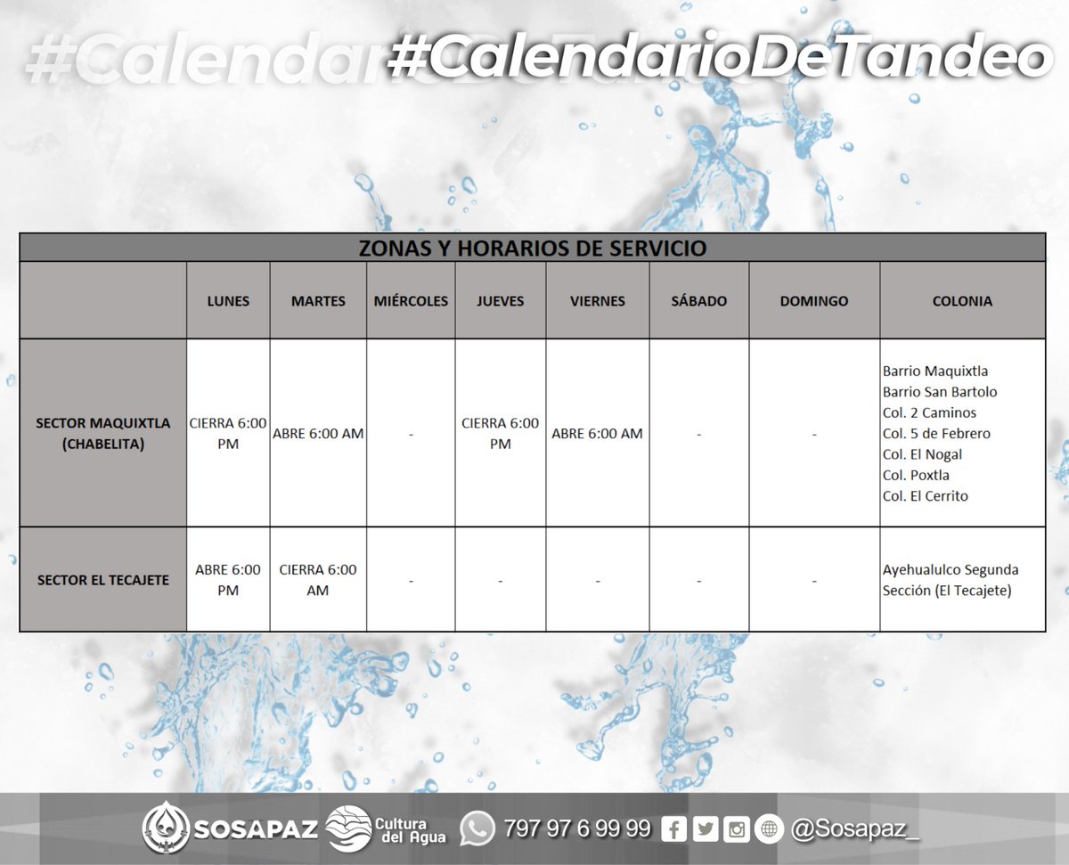SOSAPAZ_'s tweet photo. 📢 ¡Atención a todos nuestros usuarios y población en general! 📢

Les compartimos la *actualización del 🗓️⚙️💧 Calendario del Programa de Tandeo para Mayo 2024 en nuestras 📍zonas de servicio. Para más información de diferentes zonas, checa nuestra página de Facebook @SOSAPAZ_ https://t.co/zgyjBXgO1D