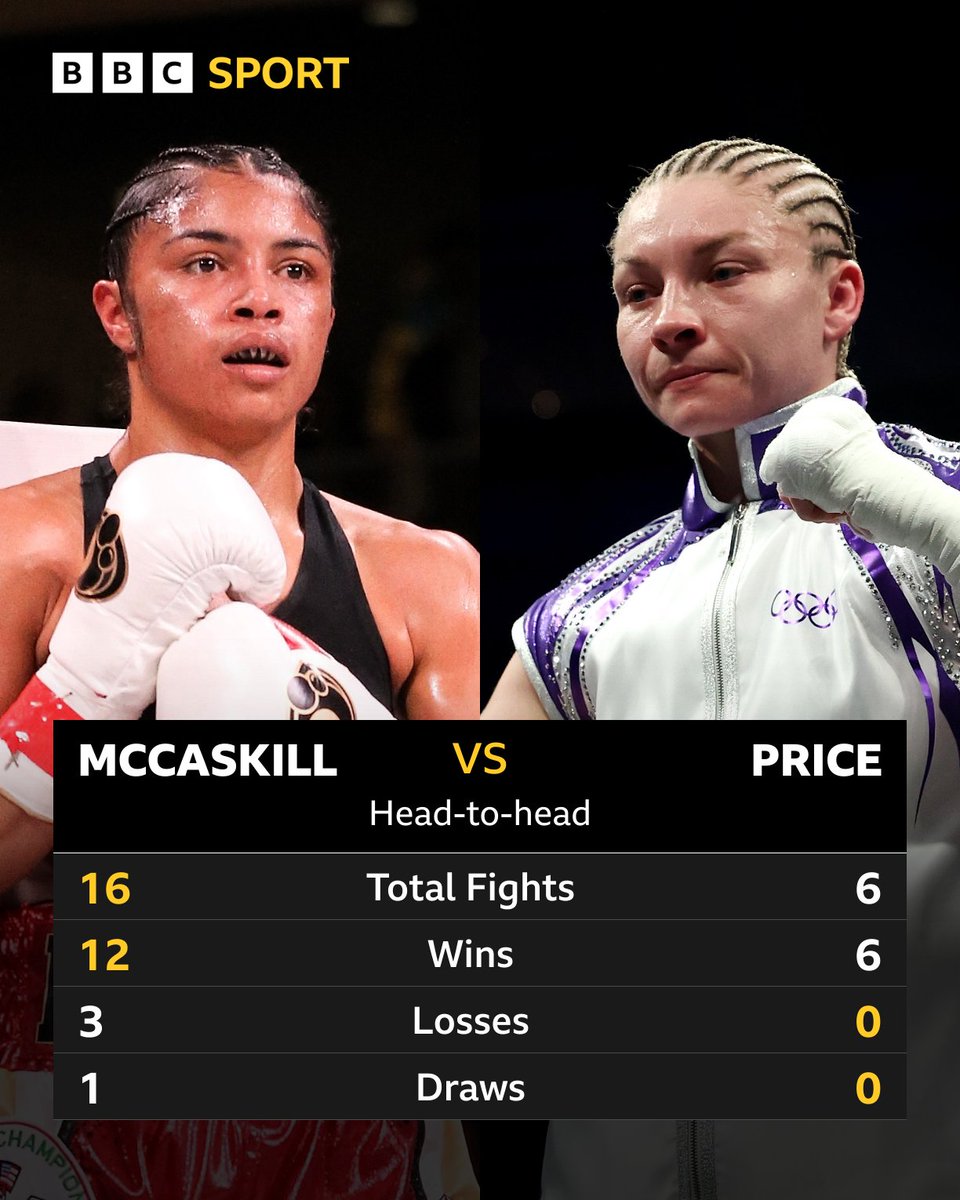 Three days to go! 🤩 @LLPrice94 aims to win her first world title on Saturday in Cardiff when she takes on WBA welterweight champion Jessica McCaskill 🥊 Watch the fight live on @BBCWales from 21:00 BST on 11 May 📺 #BBCBoxing