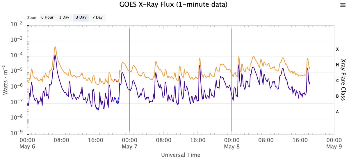 Manolis Georgoulis (@manoliskg) on Twitter photo As far as <a href="/esaspaceweather/">ESA Space Weather</a> A-EFFort is concerned, this is terra incognita. I have never seen such a large Beff-value (7+ kG) in an active region since the service's commencement in 2015. Not necessarily a guarantee of extreme activity, but I would expect some from NOAA AR 13664. As far as <a href="/esaspaceweather/">ESA Space Weather</a> A-EFFort is concerned, this is terra incognita. I have never seen such a large Beff-value (7+ kG) in an active region since the service's commencement in 2015. Not necessarily a guarantee of extreme activity, but I would expect some from NOAA AR 13664.