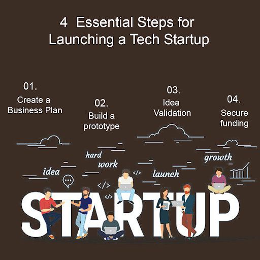 Thinking of launching your own tech startup but not sure where to start? Don't worry, we've got you covered. These are the 6 essential steps to help you turn your idea into a successful tech venture: #TechStartup #Entrepreneurship #StartupAdvice #TechEntrepreneur