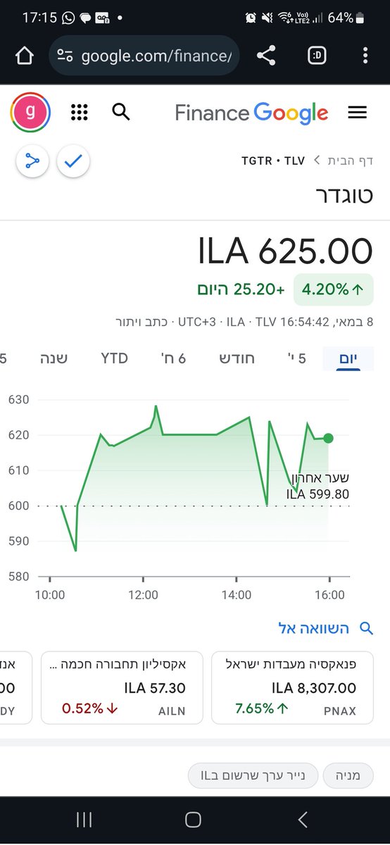 PisukiTheFirst's tweet image. טוגדר עולה 4.20, זה פרייסלס