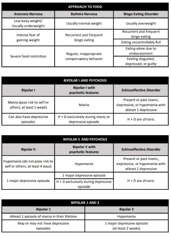 ❕DSM-V Differential Diagnosis❕
© owner