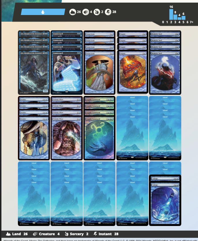 We can now register a Modern legal deck using only textless cards. We're  just a few cards away to be able to do this with mono red burn
