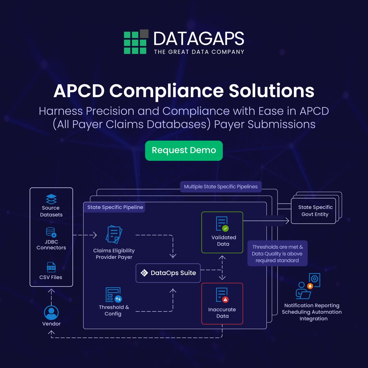 Effortless APCD compliance with ease!
@datagaps
deliver precision in healthcare payer submissions, ensuring full regulatory adherence. Get ready to transform your reporting process. 
#DataQuality #DataValidation #Healthcare #NAHDO #APCD
datagaps.com/apcd-lp/