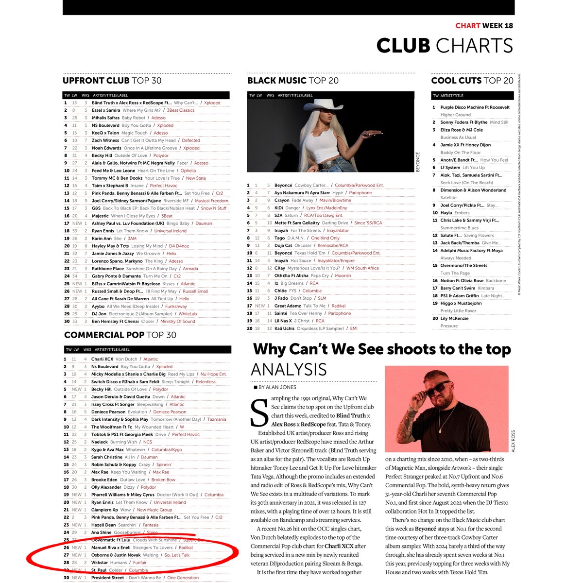 'Waiting' by @osborne_music & @_justinnovak is a new entry at #27 this week on the official @MusicWeek Commercial Pop Club chart.

musicweek.com/charts
