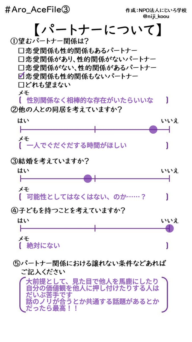 trsm483's tweet photo. そういえば年度が変わってから更新してなかったな、と思って
#Aro_AceFile https://t.co/OwSBAF7EnI