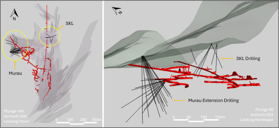 $LIO.V drills 4.8m of 30.48g/t gold in near-mine expansion at Tuvatu. Assay results are presented here for near-mine expansion drilling in the Murau down-dip extension and SKL areas of Tuvatu. liononemetals.com/news/news-rele…