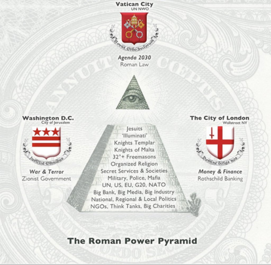What’s your takeaway of The Roman Power Pyramid?
