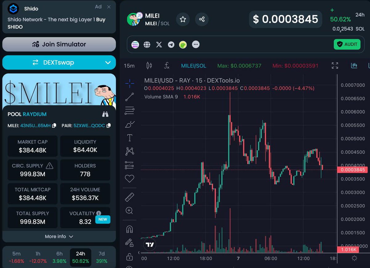 HEEEEYYY WHAAALESSS!! 👀 Check the new LOW CAP GEM 💎 $MILEI consolidating around 300k - 350k. 🥵 🔔 Don't forget to BUY and HOLD 📈 CA: 43N5UGr3mnfhJFzpBPNM7ZdnobghiYBtHTaQfZQv65mh X: @mileisolcoin