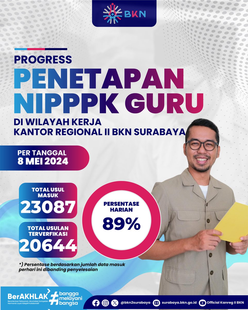 bkn2surabaya's tweet photo. Cieee besok libur panjang nih... Biar liburannya tenang, mimin bawain bekal update panentapan NIPPPK Guru π₯°
#PPPKGuru #PPPKNakes #PPPKTeknis #ASNBerAKHLAK https://t.co/JPwLpcAfZG