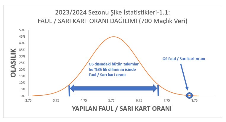 @asmarcatr Biraz daha kudurtmaya devam edelim hakkıyla kazandıklarını sanan 6S’lileri. Büyük sayılar kanunu diye birşey vardır. Eğer elinizdeki veri çok fazla gözleme dayanıyorsa doğrudur. Bu veriler 700 maçlık datadan. 6S’nin açıkça nasıl kayırıldığının kanıtı. Bunları UEFA’da kabul edecek