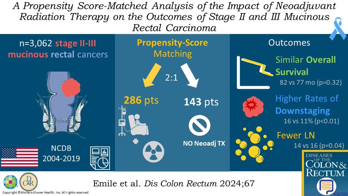 #DCRJournal visual abstract | A Propensity Score–Matched Analysis of the Impact of Neoadjuvant Radiation Therapy on the Outcomes of Stage II and III Mucinous Rectal Carcinoma: bit.ly/3vLSOR2