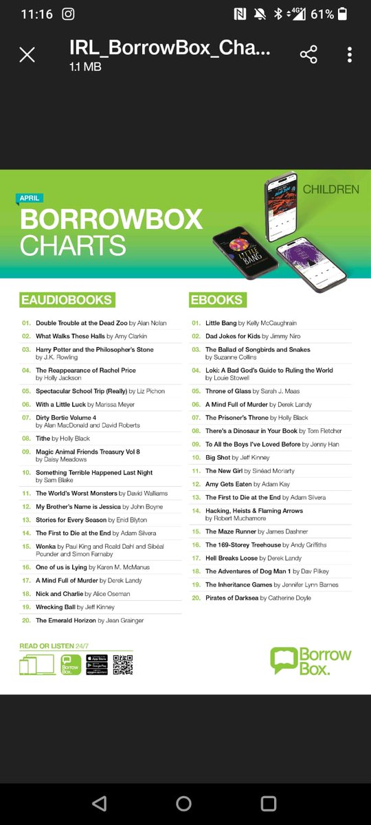 Wowzers! Double Trouble at the Dead Zoo was No. 1 @BorrowBox children’s audiobook for April!
@Bolindaaudio @OBrienPress @cluskeydraws
Thanks for sharing @moriarty_lori!!
#MollyMalone #BramStoker