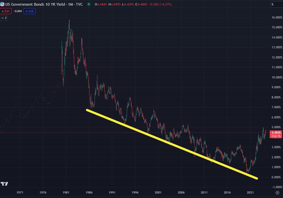 13 yıldır yatırım yapıyorum.

Keşke ilk şunu bilseydim dediğim 1 şey var: Tahvil faizi

Tahvilin nasıl işlediğini bilmeden iyi yatırımcı olamazsınız.

4 maddede en basit şekliyle anlatacağım:

1️⃣ Tahvil Bono Nedir?

Vadesi 1 yıldan az olan borçlanma senetleri DİBS'ler; Hazine