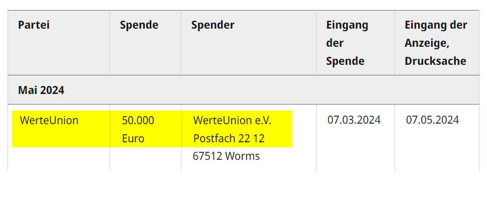 +++ Großspenden-Ticker +++ NEU: 50.000 an die Partei #WerteUnion vom Verein WerteUnion e.V. 🧵 bundestag.de/parlament/prae…