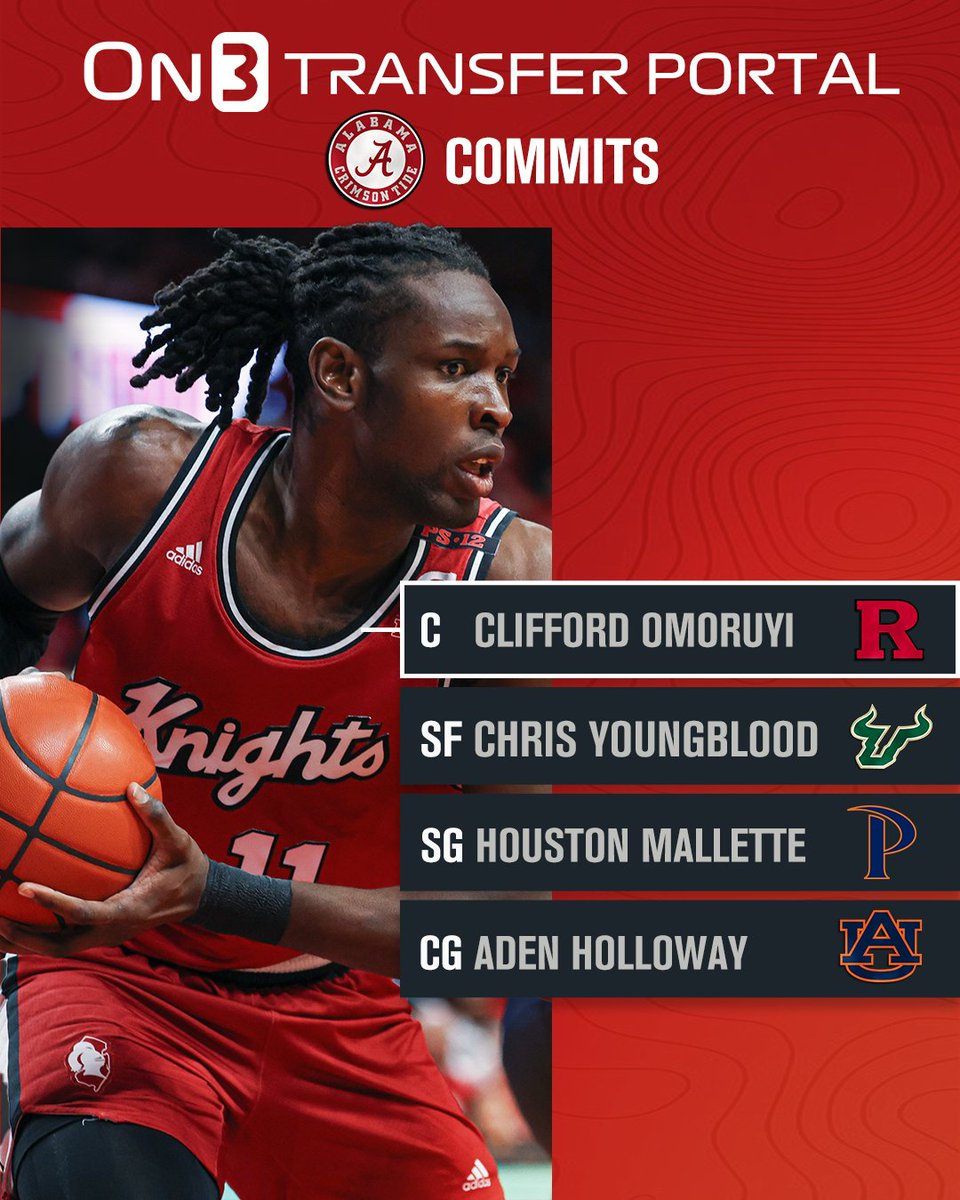 After reaching their 1st Final Four in school history, Nate Oats pairs a Top-5 recruiting class with a Top Transfer Class🐘

on3.com/college/alabam…