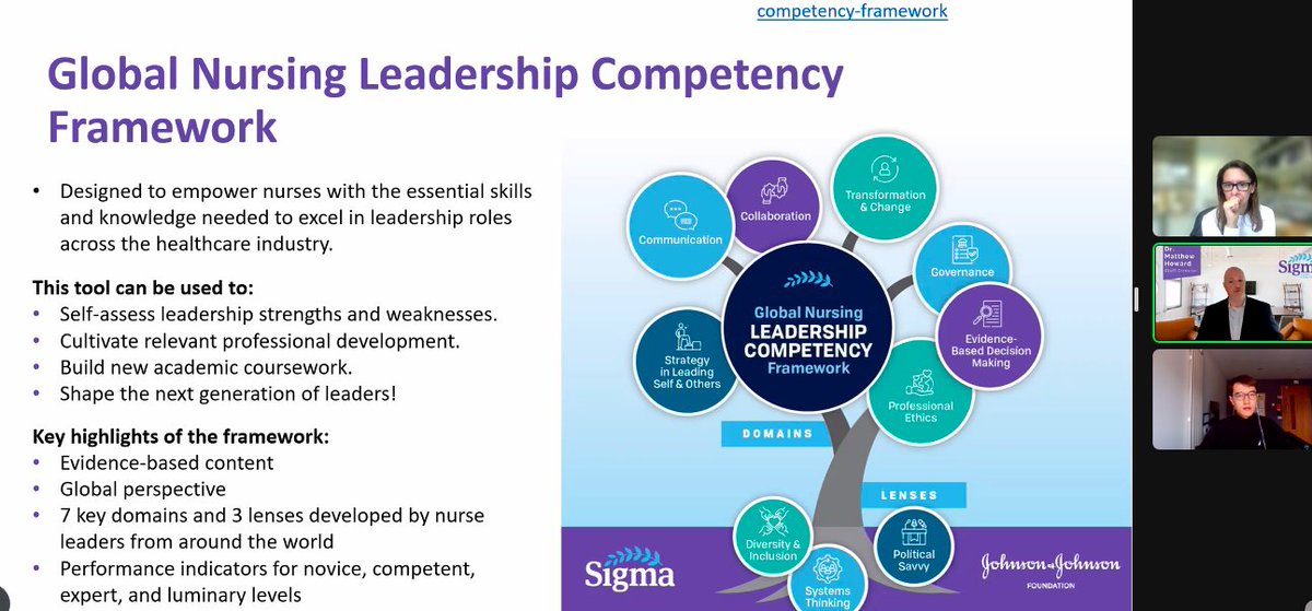 Have you heard of the @SigmaNursing #CompetencyFramework? This #CompetencyFramework helps #nurses identify their strengths & weaknesses to then develop appropriate professional development opportunities. Check it out here: bit.ly/3UyKgW1 #Leadership