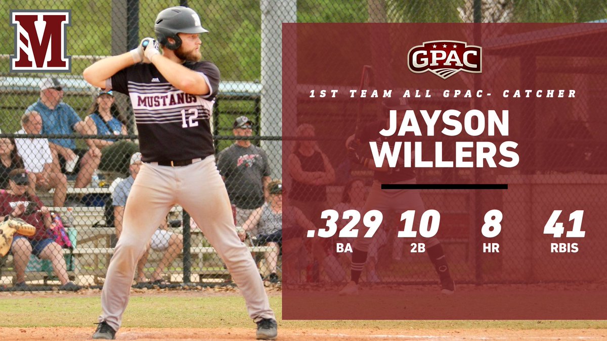 Morningside Baseball (@mside_baseball) on Twitter photo 1st Team All GPAC- Catcher
Jayson Willers | <a href="/jawill26/">Jayson Willers</a>
Willers is now a 3x 1st Team All GPAC Catcher!
#RollSide 1st Team All GPAC- Catcher
Jayson Willers | <a href="/jawill26/">Jayson Willers</a>
Willers is now a 3x 1st Team All GPAC Catcher!
#RollSide