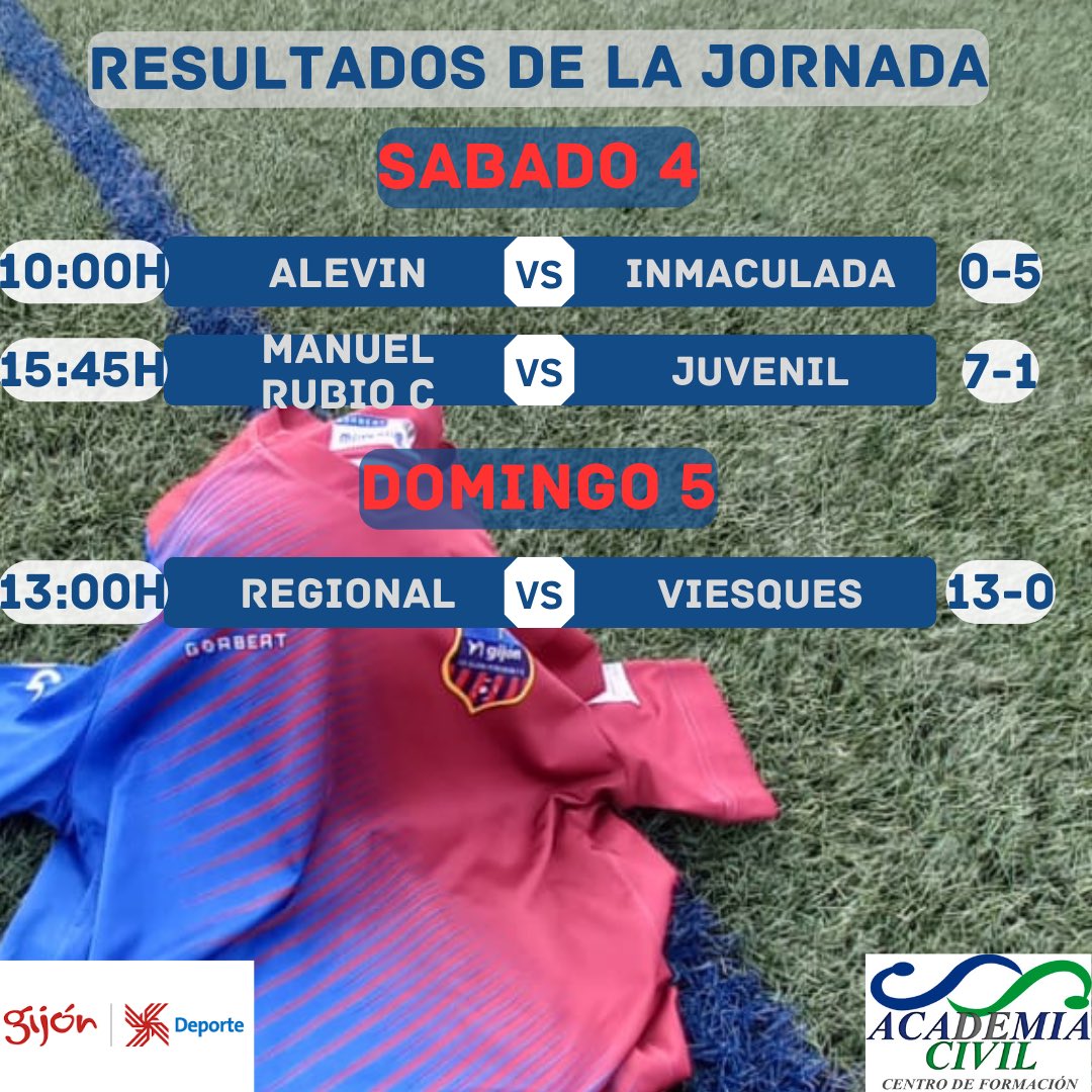 Gijonperchera tweet media