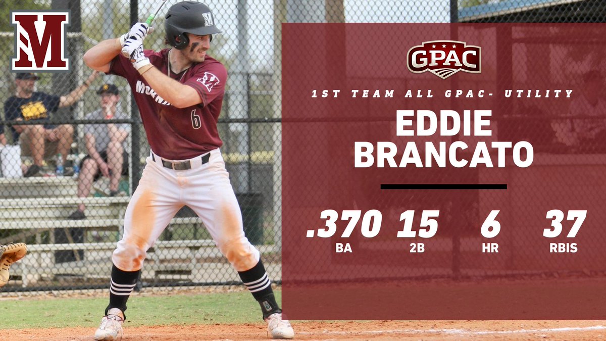 Morningside Baseball (@mside_baseball) on Twitter photo 1st Team All GPAC- Utility
Eddie Brancato | <a href="/Eddiebrancato_6/">Eddie Brancato</a>
Eddie was a 2nd Team All GPAC Utility last year!
#RollSide 1st Team All GPAC- Utility
Eddie Brancato | <a href="/Eddiebrancato_6/">Eddie Brancato</a>
Eddie was a 2nd Team All GPAC Utility last year!
#RollSide