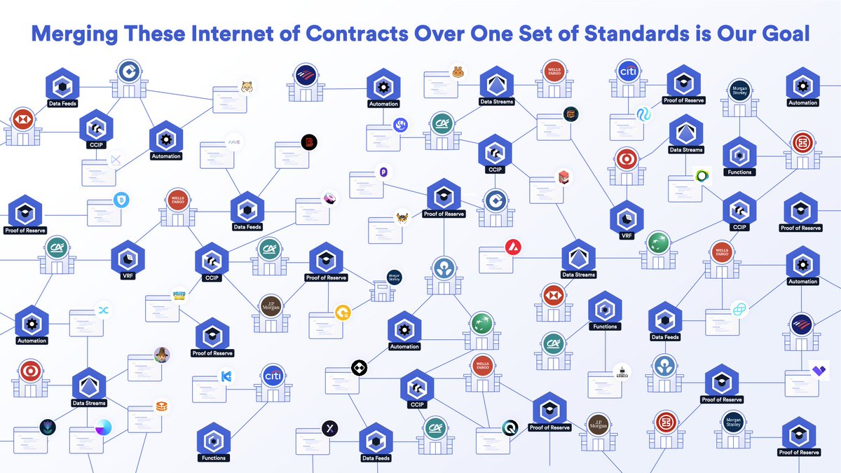 As the amount of bank chains rapidly increases, all of the smart contracts on those chains will need data to generate their real world assets and connectivity to transact across hundreds of different chains. Chainlink is the only platform that provides both in one solution.