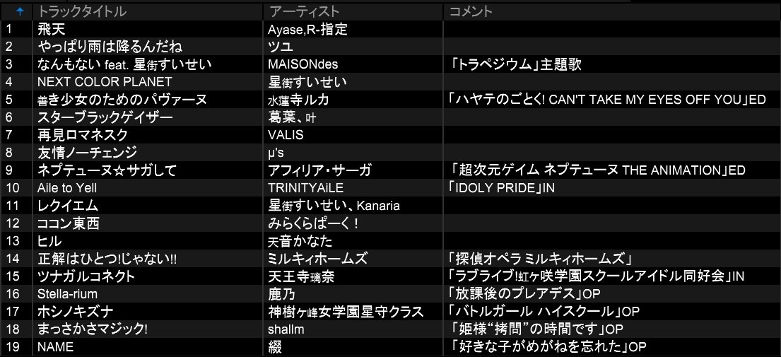 #熱火祭 ありがとうございました!!
今日は使ってませんが(多分)ボカロDJです