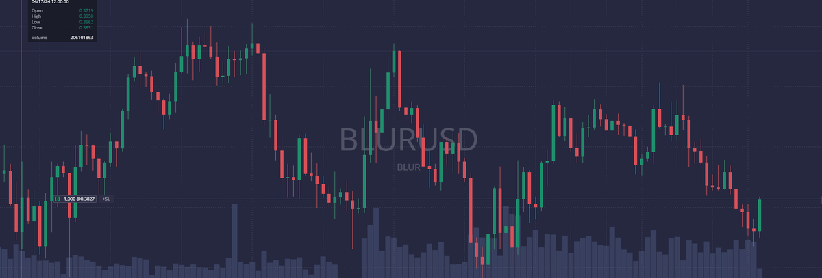 BTCSMCFVG's tweet photo. @trader_koala i dont care i am in, i will send my certificate when Funded https://t.co/B6UnbXJKzx